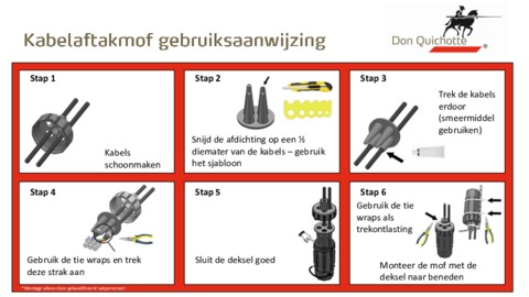 Kabelaftakmof gebruiksaanwijzing