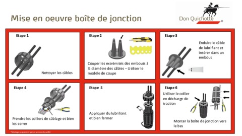 Mise en oeuvre boîte de jonction