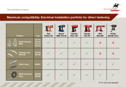 Maximum compatibility