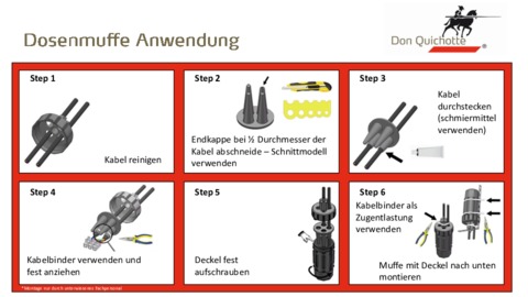 Dosenmuffe Anwendung