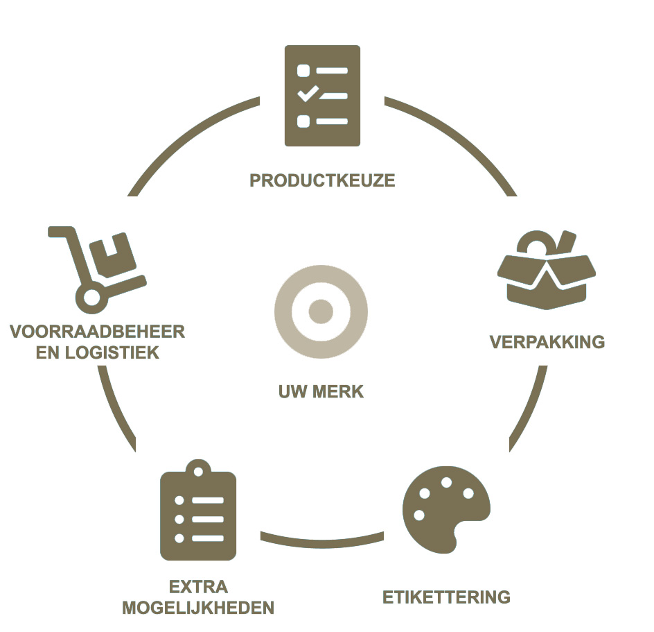 De Wit Prinzip NL DQ Farbe